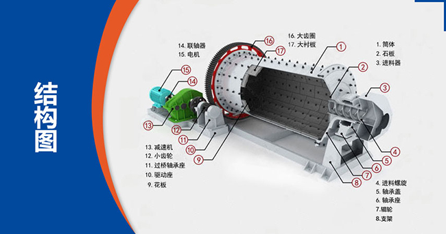 時產(chǎn)100噸水泥球磨機型號、參數(shù)