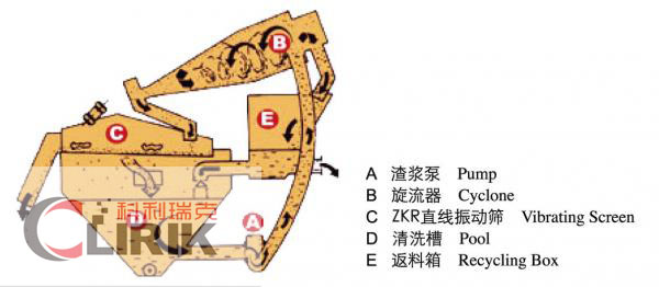 LZ細(xì)砂回收設(shè)備