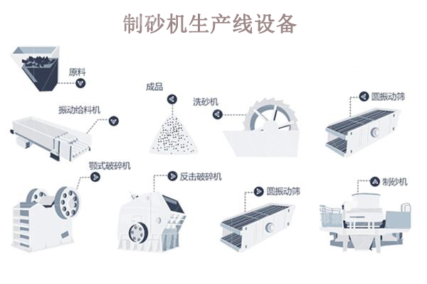 制砂機生產(chǎn)線一套多少錢,？